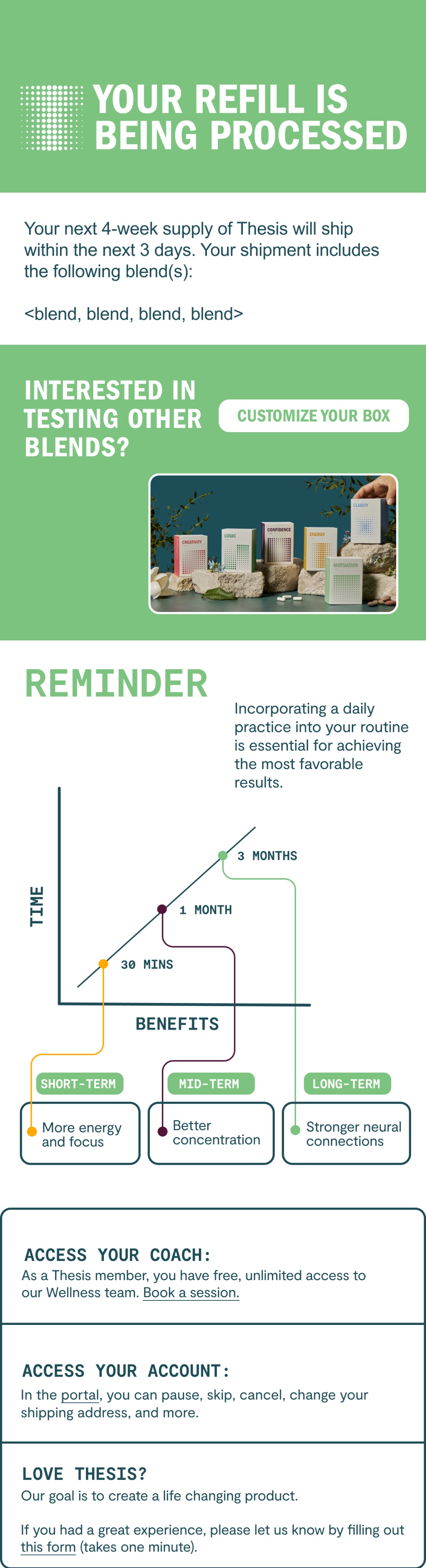 Thesis emailer: a refill confirmation inviting the reader to test other blends.